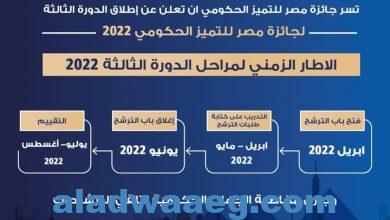 صورة جائزة مصر للتميز الحكومي تعلن عن إطلاق الدورة الثالثة 2022