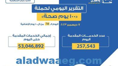 صورة عبدالغفار: حملة «100 يوم صحة» قدمت أكثر من 53 مليونا و46 ألف خدمة مجانية للمواطنين في اليوم الـ65 بعد المائة