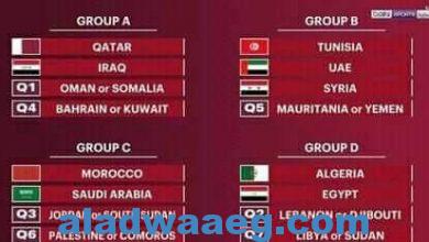 صورة كأس العرب للأمم بقطر2021 بمشاركة16 منتخبا