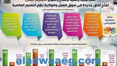 صورة استراتيجية وطنية لإصلاح وتطوير التعليم الفني بمصر،،