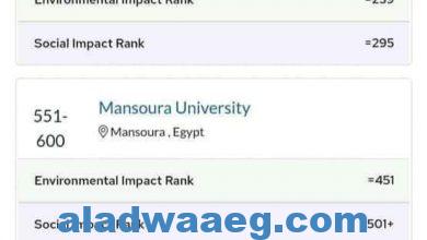 صورة جامعة القاهرة : في المرتبة 201-220 عالميا لأول مرة وتتصدر الجامعات المصرية في تصنيف QS الإنجليزي 